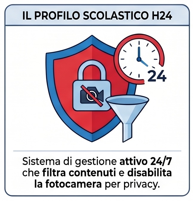 Il profilo scolastico H24: sistema di gestione attivo 24 ore su 24 che filtra i contenuti e disabilita la fotocamera per privacy