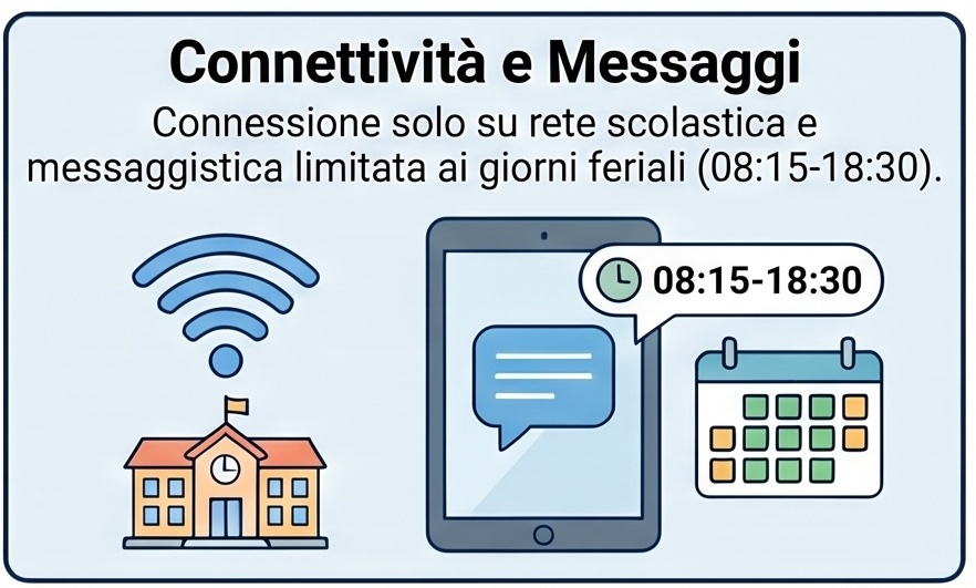 Connettività e messaggi: connessione solo su rete scolastica e messaggistica limitata ai giorni feriali
